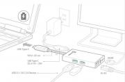 JCA374 USB3.1 Type-C to HDMI, Ethernet, USB3.1 Hub / PD2.0 Multi-Adapter