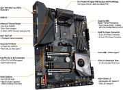 Aorus Series AMD X570 AM4 ATX Motherboard (X570 AORUS PRO WIFI)